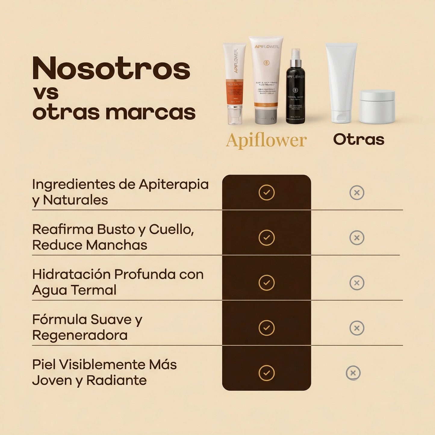 Kit Anti-Manchas & Reafirmante Apiflower + Agua Termal de Obsequio