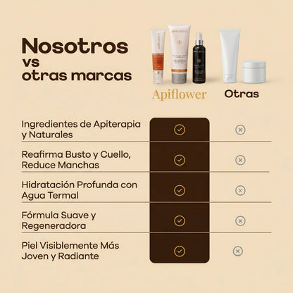 Kit Anti-Manchas & Reafirmante Apiflower + Agua Termal de Obsequio